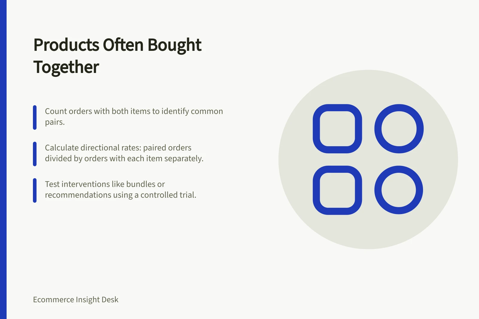 Products Often Bought Together: Count orders with both items to identify common pairs.; Calculate directional rates: paired orders divided by orders with each item separately.; Test interventions like bundles or recommendations using a controlled trial.
