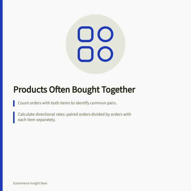 Products Often Bought Together: Count orders with both items to identify common pairs.; Calculate directional rates: paired orders divided by orders with each item separately.; Test interventions like bundles or recommendations using a controlled trial. Analysing products commonly bought together