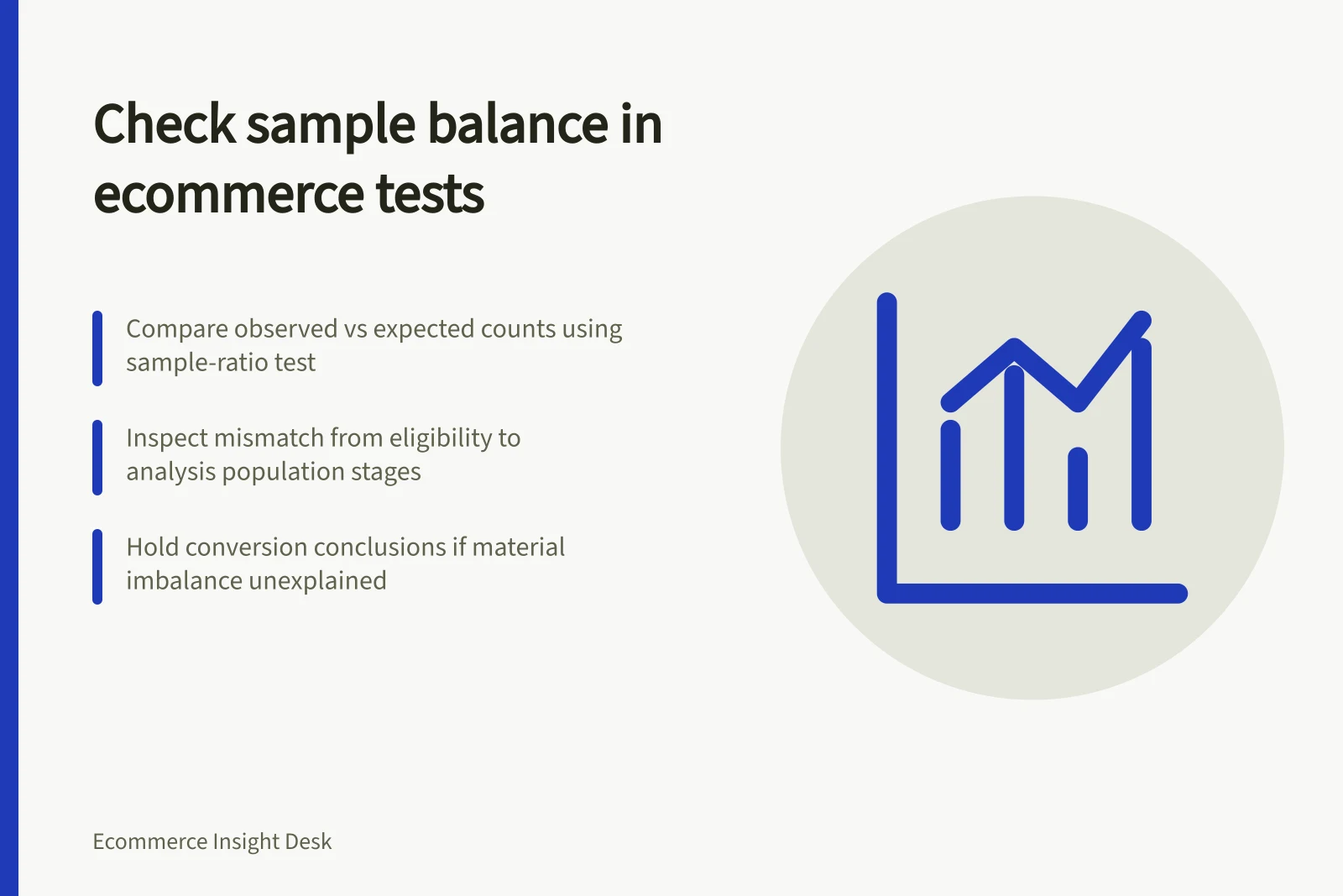 Check sample balance in ecommerce tests: Compare observed vs expected counts using sample-ratio test; Inspect mismatch from eligibility to analysis population stages; Hold conversion conclusions if material imbalance unexplained