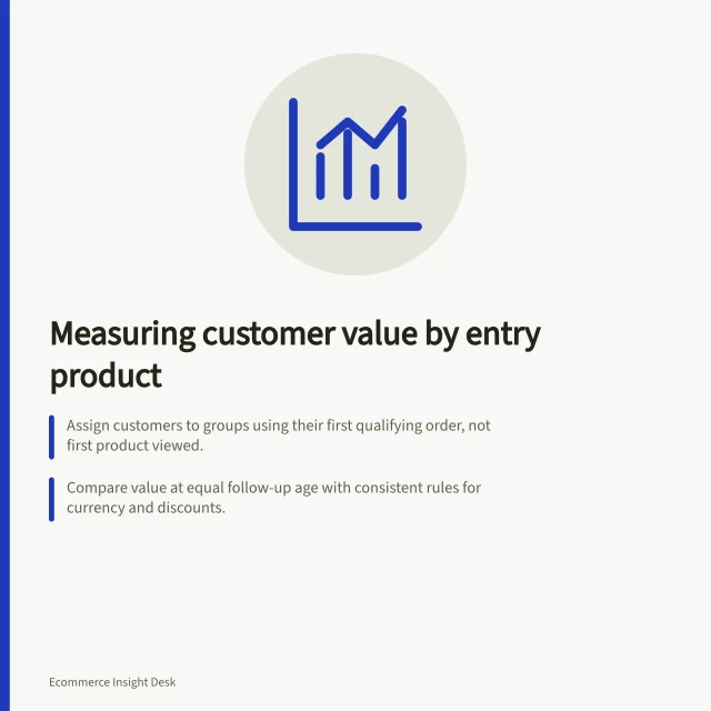 Measuring customer value by entry product: Assign customers to groups using their first qualifying order, not first product viewed.; Compare value at equal follow-up age with consistent rules for currency and discounts.; Track both entry-order value and later-order value to avoid misleading rankings. Comparing customer value by product entry point