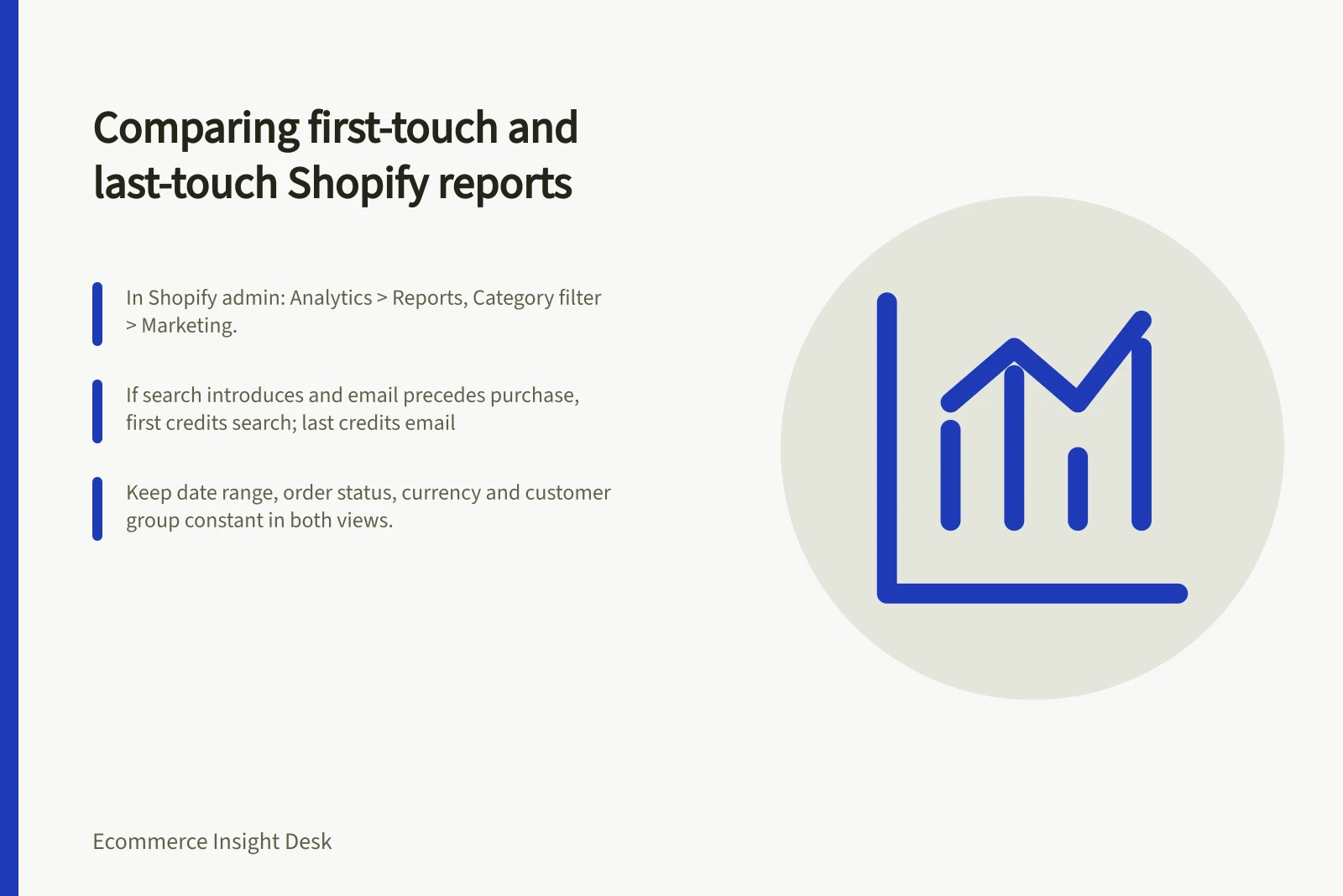Comparing first-touch and last-touch Shopify reports: In Shopify admin: Analytics > Reports, Category filter > Marketing.; If search introduces and email precedes purchase, first credits search; last credits email; Keep date range, order status, currency and customer group constant in both views.