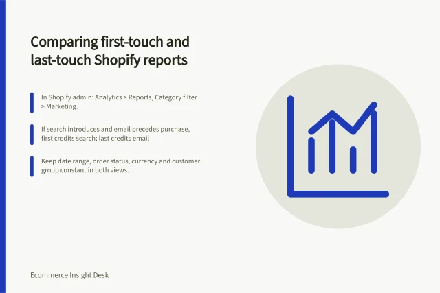 Comparing first-touch and last-touch Shopify reports: In Shopify admin: Analytics > Reports, Category filter > Marketing.; If search introduces and email precedes purchase, first credits search; last credits email; Keep date range, order status, currency and customer group constant in both views. Comparing first-touch and last-touch store reports