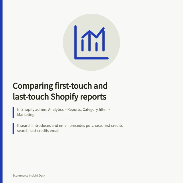 Comparing first-touch and last-touch Shopify reports: In Shopify admin: Analytics > Reports, Category filter > Marketing.; If search introduces and email precedes purchase, first credits search; last credits email; Keep date range, order status, currency and customer group constant in both views. Comparing first-touch and last-touch store reports