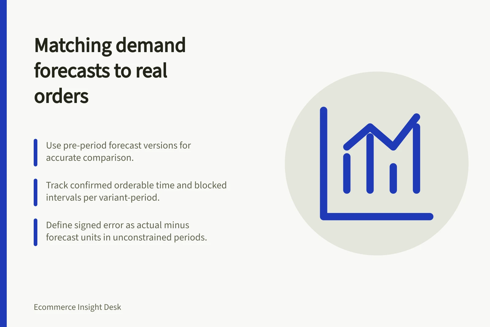 Matching demand forecasts to real orders: Use pre-period forecast versions for accurate comparison.; Track confirmed orderable time and blocked intervals per variant-period.; Define signed error as actual minus forecast units in unconstrained periods.