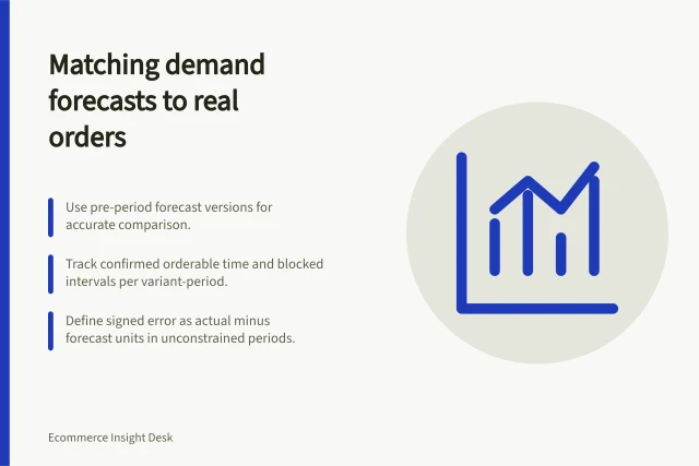 Matching demand forecasts to real orders: Use pre-period forecast versions for accurate comparison.; Track confirmed orderable time and blocked intervals per variant-period.; Define signed error as actual minus forecast units in unconstrained periods. Comparing forecast demand with actual order patterns