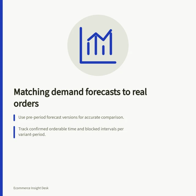 Matching demand forecasts to real orders: Use pre-period forecast versions for accurate comparison.; Track confirmed orderable time and blocked intervals per variant-period.; Define signed error as actual minus forecast units in unconstrained periods. Comparing forecast demand with actual order patterns