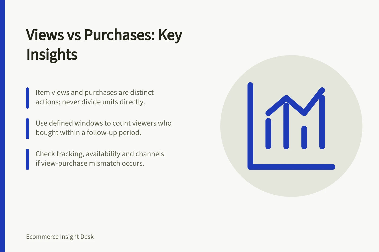 Views vs Purchases: Key Insights: Item views and purchases are distinct actions; never divide units directly.; Use defined windows to count viewers who bought within a follow-up period.; Check tracking, availability and channels if view-purchase mismatch occurs.