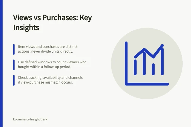 Views vs Purchases: Key Insights: Item views and purchases are distinct actions; never divide units directly.; Use defined windows to count viewers who bought within a follow-up period.; Check tracking, availability and channels if view-purchase mismatch occurs. Comparing product views with actual purchases