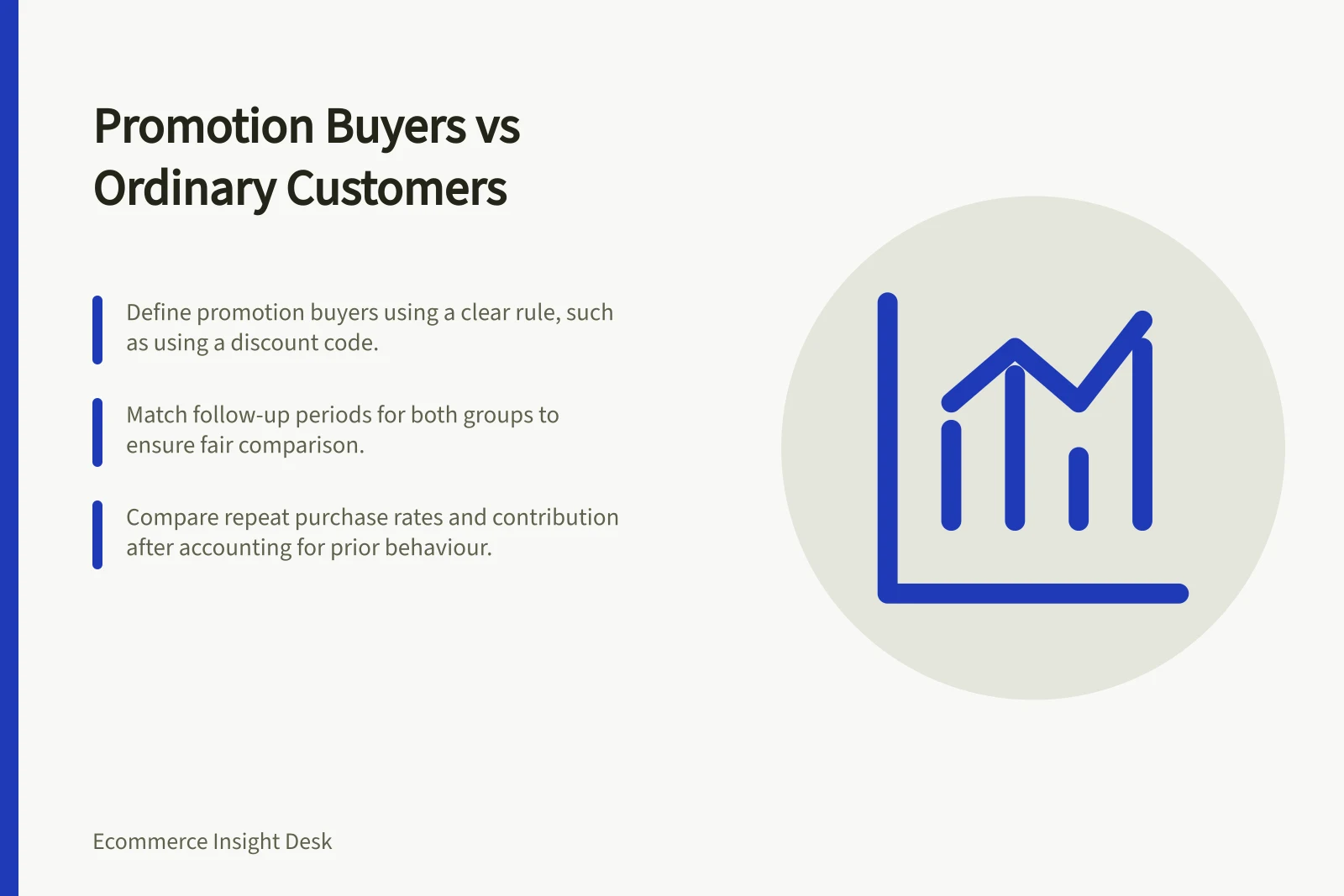 Promotion Buyers vs Ordinary Customers: Define promotion buyers using a clear rule, such as using a discount code.; Match follow-up periods for both groups to ensure fair comparison.; Compare repeat purchase rates and contribution after accounting for prior behaviour.