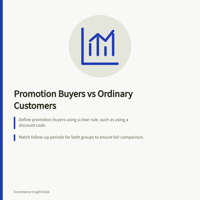 Promotion Buyers vs Ordinary Customers: Define promotion buyers using a clear rule, such as using a discount code.; Match follow-up periods for both groups to ensure fair comparison.; Compare repeat purchase rates and contribution after accounting for prior behaviour. Comparing promotion buyers with ordinary customers