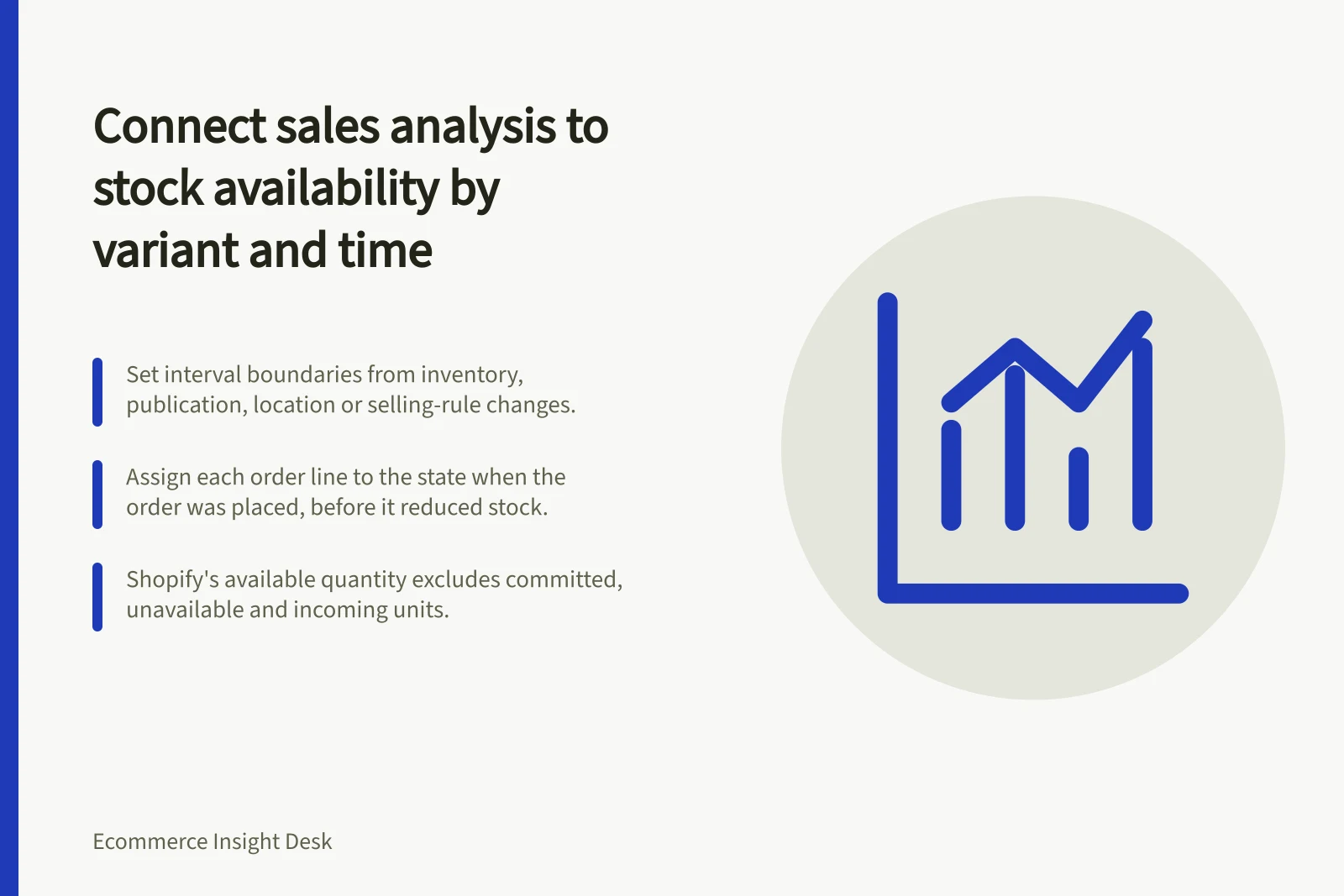 Connect sales analysis to stock availability by variant and time: Set interval boundaries from inventory, publication, location or selling-rule changes.; Assign each order line to the state when the order was placed, before it reduced stock.; Shopify's available quantity excludes committed, unavailable and incoming units.