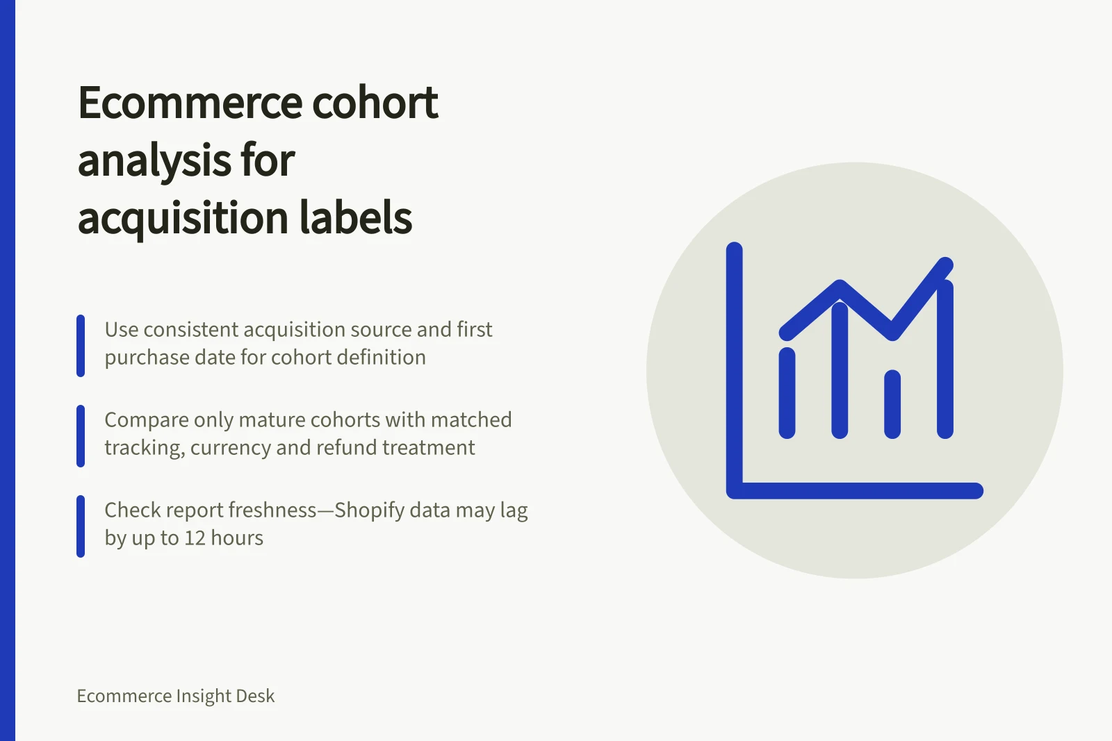 Ecommerce cohort analysis for acquisition labels: Use consistent acquisition source and first purchase date for cohort definition; Compare only mature cohorts with matched tracking, currency and refund treatment; Check report freshness—Shopify data may lag by up to 12 hours