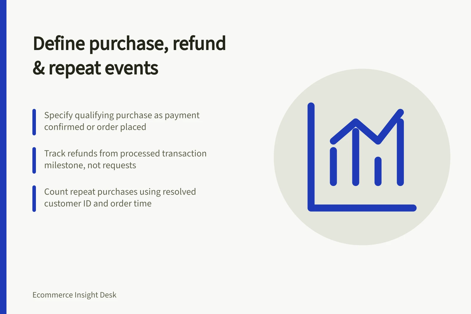 Define purchase, refund & repeat events: Specify qualifying purchase as payment confirmed or order placed; Track refunds from processed transaction milestone, not requests; Count repeat purchases using resolved customer ID and order time
