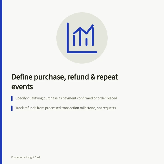 Define purchase, refund & repeat events: Specify qualifying purchase as payment confirmed or order placed; Track refunds from processed transaction milestone, not requests; Count repeat purchases using resolved customer ID and order time. Defining purchase, refund and repeat-customer events