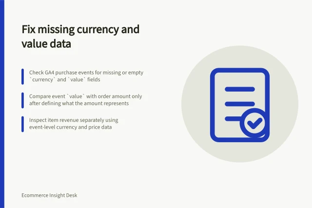 Fix missing currency and value data: Check GA4 purchase events for missing or empty `currency` and `value` fields; Compare event `value` with order amount only after defining what the amount represents; Inspect item revenue separately using event-level currency and price data. Detecting missing currencies and order values