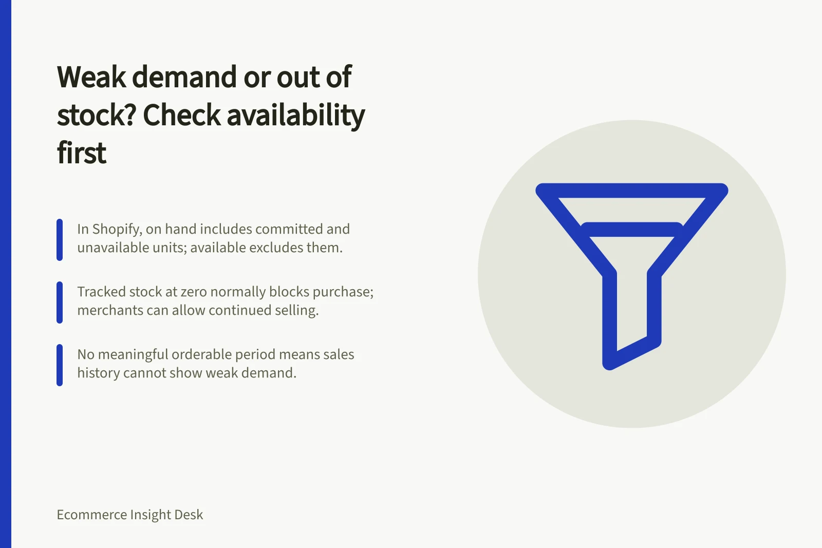 Weak demand or out of stock? Check availability first: In Shopify, on hand includes committed and unavailable units; available excludes them.; Tracked stock at zero normally blocks purchase; merchants can allow continued selling.; No meaningful orderable period means sales history cannot show weak demand.