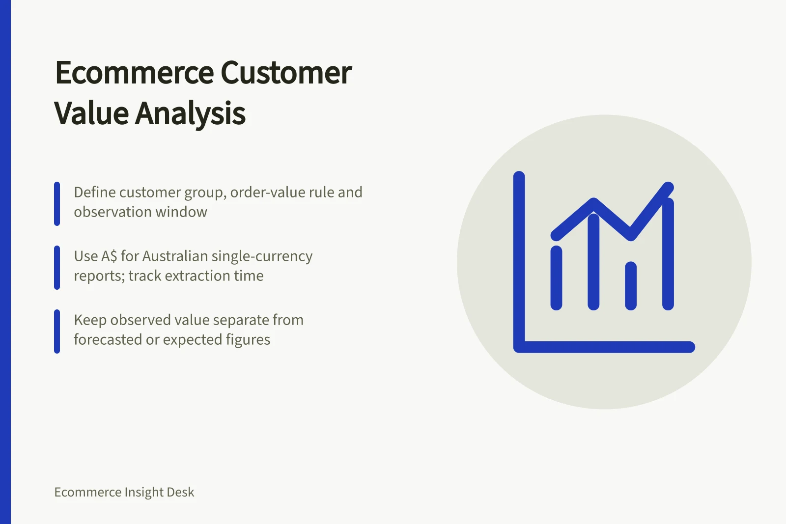 Ecommerce Customer Value Analysis: Define customer group, order-value rule and observation window; Use A$ for Australian single-currency reports; track extraction time; Keep observed value separate from forecasted or expected figures