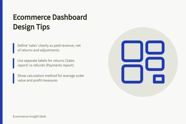 Ecommerce Dashboard Design Tips: Define 'sales' clearly as paid revenue, net of returns and adjustments; Use separate labels for returns (Sales report) vs refunds (Payments report); Show calculation method for average order value and profit measures. Ecommerce dashboard design