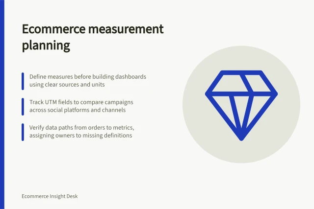 Ecommerce measurement planning: Define measures before building dashboards using clear sources and units; Track UTM fields to compare campaigns across social platforms and channels; Verify data paths from orders to metrics, assigning owners to missing definitions. Ecommerce measurement planning