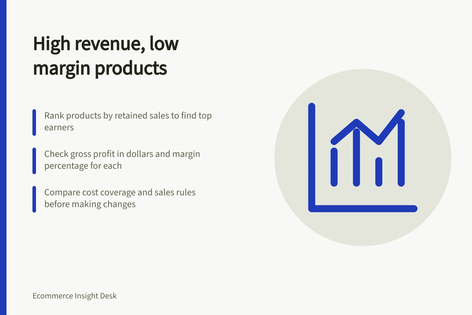 High revenue, low margin products: Rank products by retained sales to find top earners; Check gross profit in dollars and margin percentage for each; Compare cost coverage and sales rules before making changes