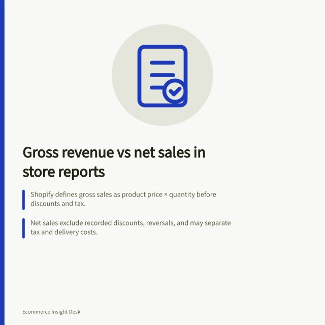 Gross revenue vs net sales in store reports: Shopify defines gross sales as product price × quantity before discounts and tax.; Net sales exclude recorded discounts, reversals, and may separate tax and delivery costs.; Check order status, date ranges, and adjustment timing to align reports accurately. Gross revenue versus net sales in store reports