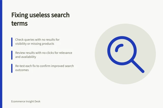 Fixing useless search terms: Check queries with no results for visibility or missing products; Review results with no clicks for relevance and availability; Re-test each fix to confirm improved search outcomes. Identifying search terms that return no useful products