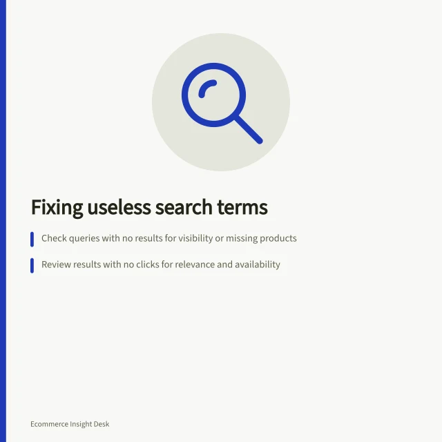 Fixing useless search terms: Check queries with no results for visibility or missing products; Review results with no clicks for relevance and availability; Re-test each fix to confirm improved search outcomes. Identifying search terms that return no useful products