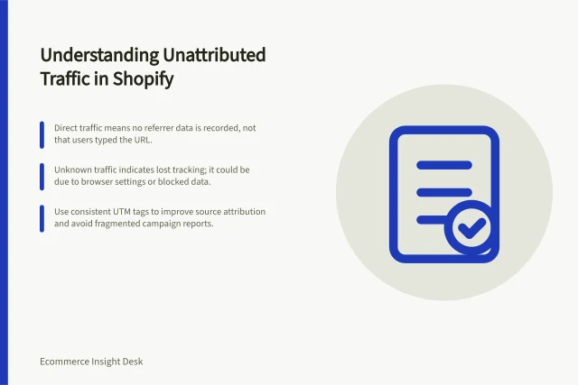 Understanding Unattributed Traffic in Shopify: Direct traffic means no referrer data is recorded, not that users typed the URL.; Unknown traffic indicates lost tracking; it could be due to browser settings or blocked data.; Use consistent UTM tags to improve source attribution and avoid fragmented campaign reports. Interpreting unattributed and direct traffic