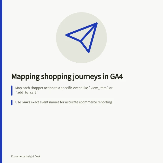 Mapping shopping journeys in GA4: Map each shopper action to a specific event like `view_item` or `add_to_cart`; Use GA4's exact event names for accurate ecommerce reporting; Record item details, triggers and skipped steps in the `items` array. Mapping product views, baskets and checkout steps