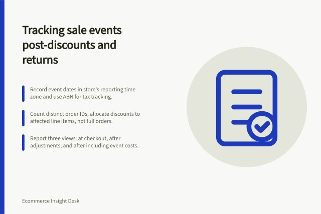 Tracking sale events post-discounts and returns: Record event dates in store's reporting time zone and use ABN for tax tracking.; Count distinct order IDs; allocate discounts to affected line items, not full orders.; Report three views: at checkout, after adjustments, and after including event costs. Measuring a sale event after discounts and returns