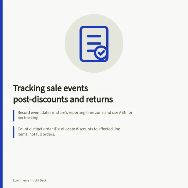 Tracking sale events post-discounts and returns: Record event dates in store's reporting time zone and use ABN for tax tracking.; Count distinct order IDs; allocate discounts to affected line items, not full orders.; Report three views: at checkout, after adjustments, and after including event costs. Measuring a sale event after discounts and returns