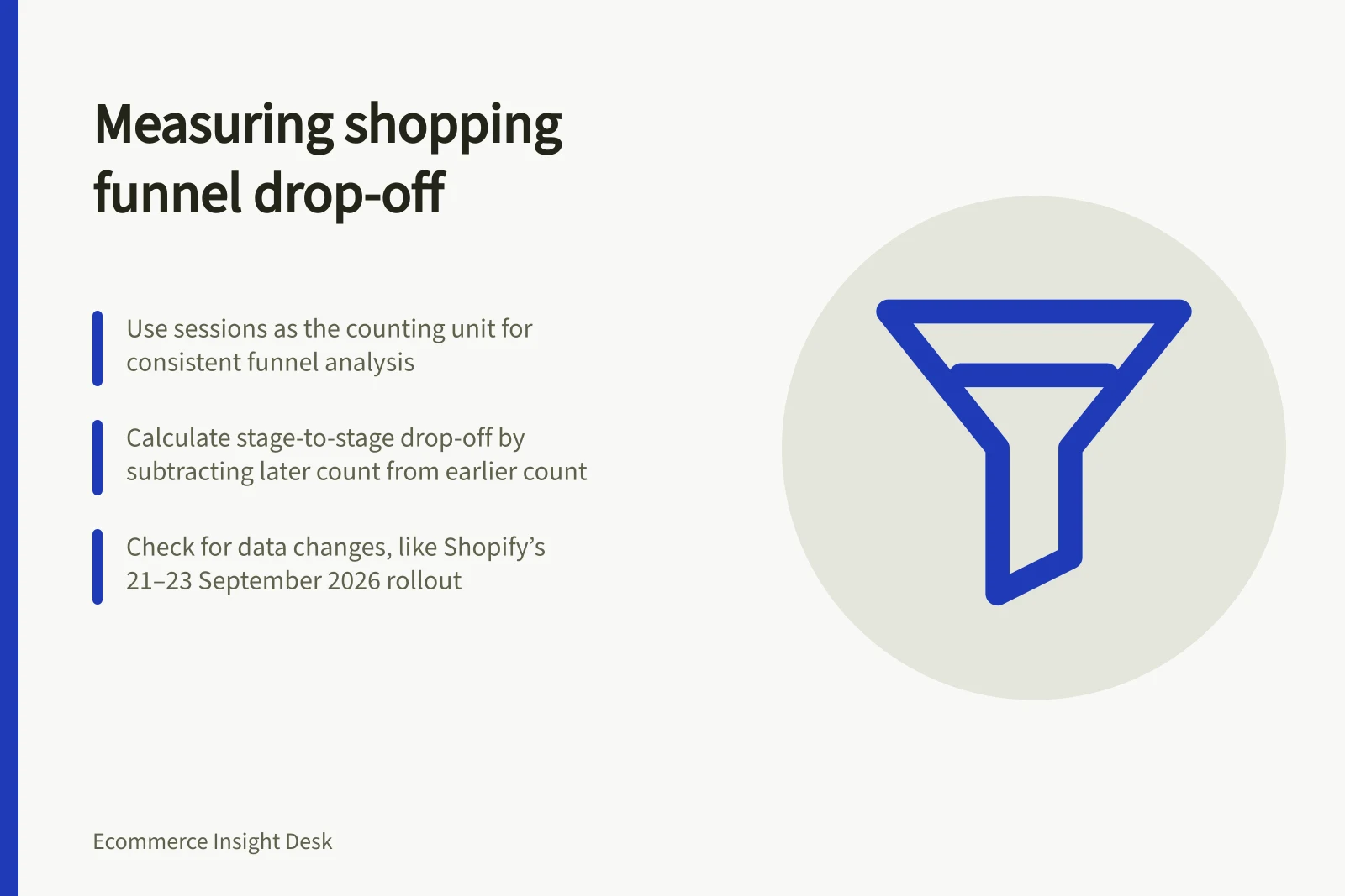 Measuring shopping funnel drop-off: Use sessions as the counting unit for consistent funnel analysis; Calculate stage-to-stage drop-off by subtracting later count from earlier count; Check for data changes, like Shopify’s 21–23 September 2026 rollout