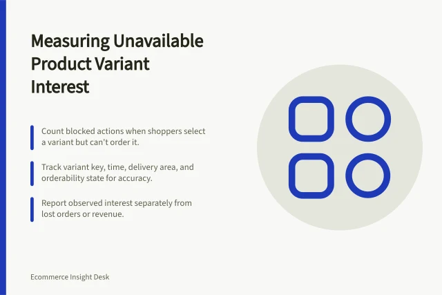 Measuring Unavailable Product Variant Interest: Count blocked actions when shoppers select a variant but can't order it.; Track variant key, time, delivery area, and orderability state for accuracy.; Report observed interest separately from lost orders or revenue. Measuring lost shopping opportunities from unavailable variants