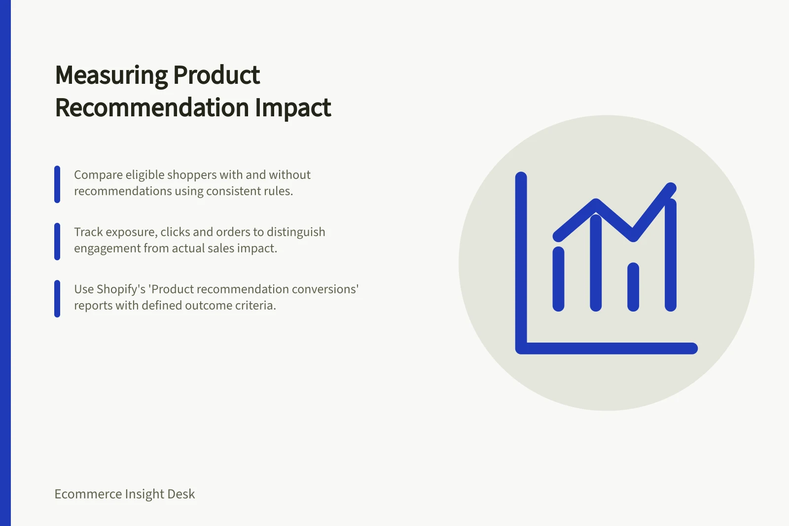 Measuring Product Recommendation Impact: Compare eligible shoppers with and without recommendations using consistent rules.; Track exposure, clicks and orders to distinguish engagement from actual sales impact.; Use Shopify's 'Product recommendation conversions' reports with defined outcome criteria.