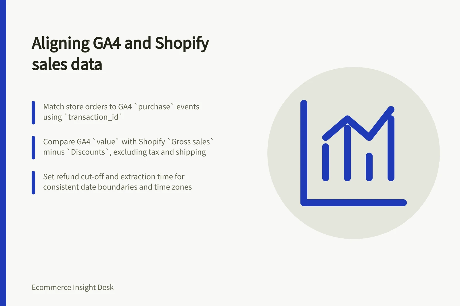 Aligning GA4 and Shopify sales data: Match store orders to GA4 `purchase` events using `transaction_id`; Compare GA4 `value` with Shopify `Gross sales` minus `Discounts`, excluding tax and shipping; Set refund cut-off and extraction time for consistent date boundaries and time zones
