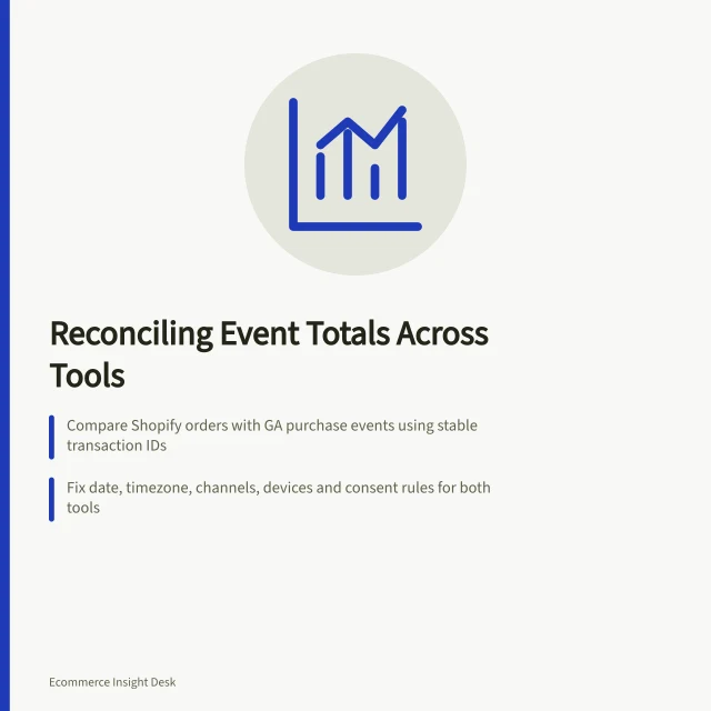 Reconciling Event Totals Across Tools: Compare Shopify orders with GA purchase events using stable transaction IDs; Fix date, timezone, channels, devices and consent rules for both tools; Investigate unmatched records by grouping: no event, no order, invalid IDs. Reconciling event totals across measurement tools