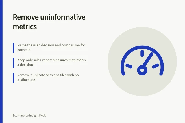 Remove uninformative metrics: Name the user, decision and comparison for each tile; Keep only sales-report measures that inform a decision; Remove duplicate Sessions tiles with no distinct use. Removing metrics that do not inform a trading decision