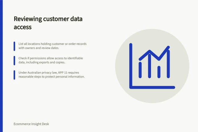 Reviewing customer data access: List all locations holding customer or order records with owners and review dates.; Check if permissions allow access to identifiable data, including exports and copies.; Under Australian privacy law, APP 11 requires reasonable steps to protect personal information. Reviewing access to customer-level analytics
