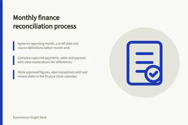 Monthly finance reconciliation process: Agree on reporting month, cut-off date and source definitions before month end.; Compare captured payments, sales and payouts with clear explanations for differences.; Store approved figures, open exceptions and next review dates in the finance close calendar. Scheduling monthly reconciliation with finance