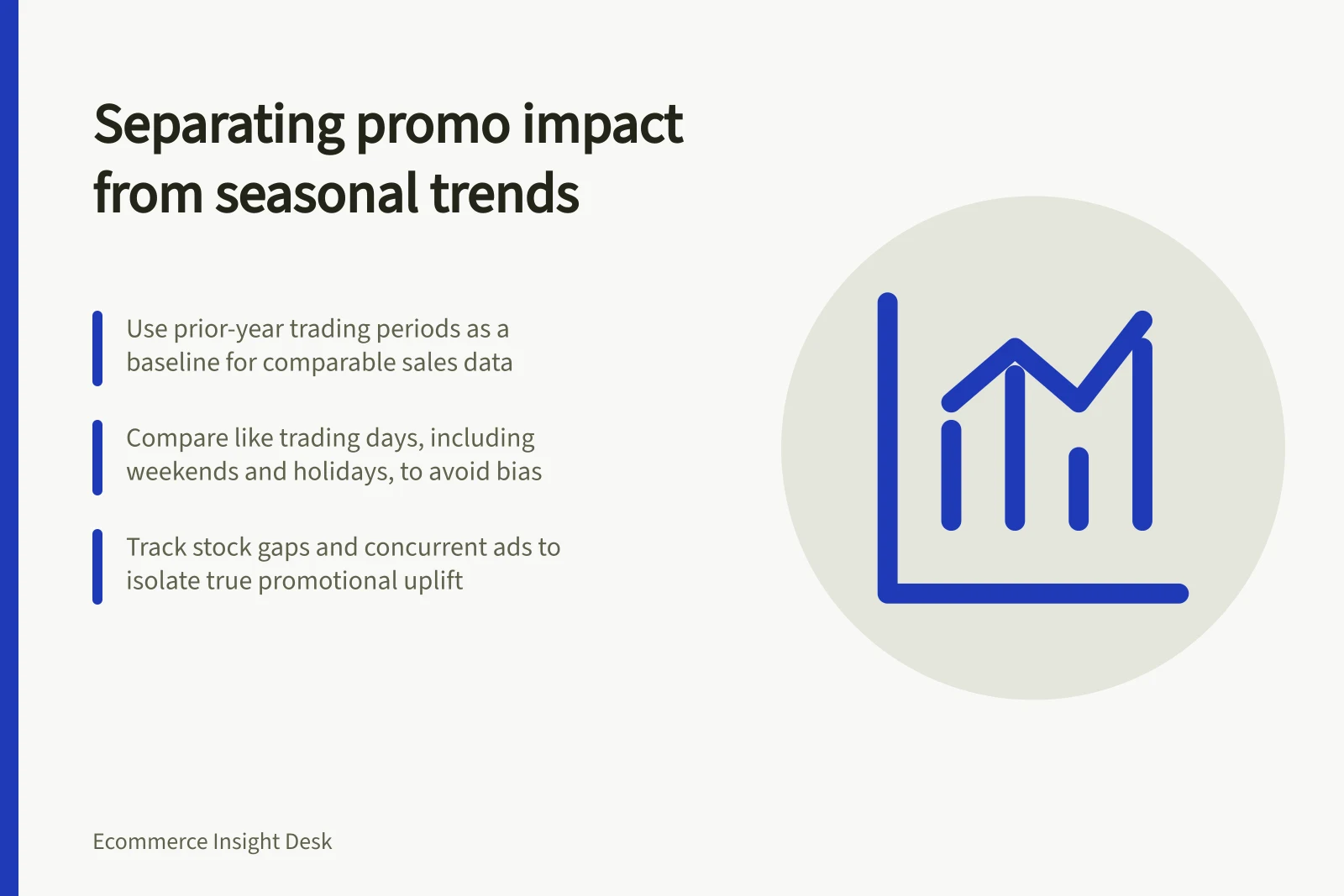 Separating promo impact from seasonal trends: Use prior-year trading periods as a baseline for comparable sales data; Compare like trading days, including weekends and holidays, to avoid bias; Track stock gaps and concurrent ads to isolate true promotional uplift
