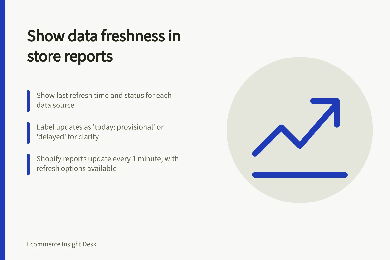 Show data freshness in store reports: Show last refresh time and status for each data source; Label updates as 'today: provisional' or 'delayed' for clarity; Shopify reports update every 1 minute, with refresh options available