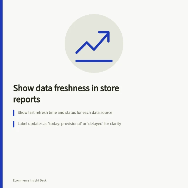 Show data freshness in store reports: Show last refresh time and status for each data source; Label updates as 'today: provisional' or 'delayed' for clarity; Shopify reports update every 1 minute, with refresh options available. Showing data freshness in a store report